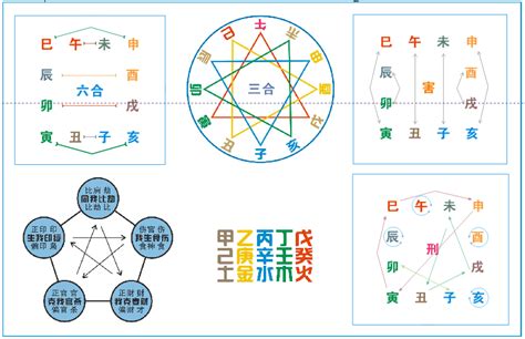 五行合化表|天干五行合化刑 冲 害一览表